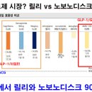 (주)노보파마 이미지