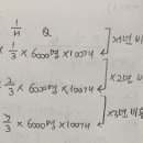 중급회계 /주식선택권 중도청산/ p.16-48 / 주식보상비용/ 주식선택권 중도청산시 회계처리 이미지