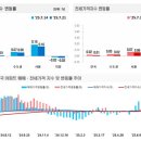 세종아파트 이미지