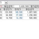 하루일당 5만원 벌기 8일째. 이미지