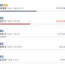 이재명 대통령 10대 핵심 공약, 지역별 공약 정리