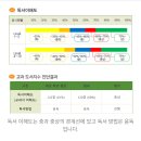 엄마~진작에 리드인 다닐걸~ 괜히.... 이미지