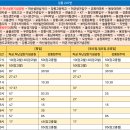 동명보건지소 이미지