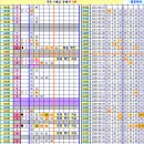 로또 956회차, 완자 5 중복 참고용 이미지