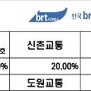 신길교통주식회사 이미지