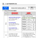 하자조사(10년차) 관리사례 이미지