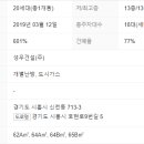 성지타워1차 이미지