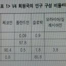 유럽 난민 사태에 관한 헝가리 오르반 행정부의 반대 입장 동기 분석 연구 / 김대순 이미지