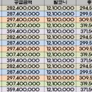 역세권필승공인중개사사무소 이미지