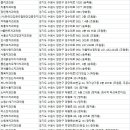 율전치과의원 이미지