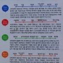 군산 어청도 구불길 배요금 50% 할인 이미지