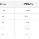 철도운송산업기사 합격자 통계 이미지