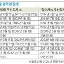 [ 2024년 12월중 ] 미국 영주권문호 우선일자 - 가족·취업이민 문호 일제히 동결 이미지