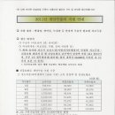 한국실명예방재단 이미지