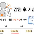 잔기침 원인 및 해결법 이미지