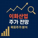 이화유지공업(주) | 이화산업(000760) 주가 전망 및 자산가치 투자 전략 분석