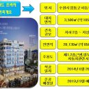 수원지방 법원ㆍ검찰청 이미지