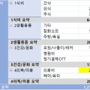 (3인맞벌이) 3월 결산... 그리고 첫 월급 이미지