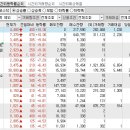 2023년 1월 27일 시간외 특이종목 이미지