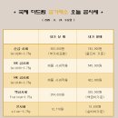 국제더드림금거래소 - 달서구 월배로 483 | 국제더드림금거래소