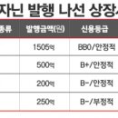 메자닌 이미지