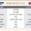 삼성세탁 이미지