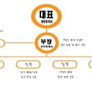 베테랑공인중개사사무소 이미지