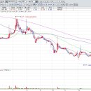 (주)녹십자엠에스 이미지