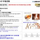 삼보모터스 - 서구 운천로 151 | 삼보모터스