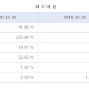 (주)디앤씨바이오 이미지