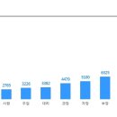 [비앤비코리아] 해외영업 팀장 / 해외영업 (신입/경력) 모집 이미지