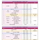 레크리에이션 | LG 전자 ESG 대학생 아카데미 11기 발대식 후기 (발대식 일정, 곤지암리조트, 레크리에이션, 활동후기)