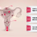 세중한의원 국제도시점 이미지