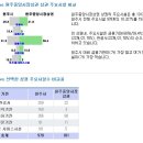 원주의 핵심상권 중앙시장 이미지