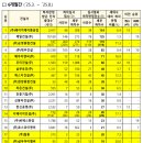 (주)두손에이엔씨 네이버블로그