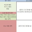이룸잉글리시영어교습소