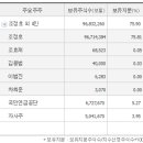 어나부
