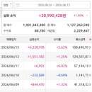 주식에서 제일 중요한건 종목 적게해서 비중 싣는거 인거 같아 이미지