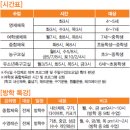 Leader Gym 이미지