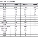 삼물물산 네이버블로그