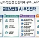 신원닷컴 | [1월5일]정부 화이트햇해커 적극 육성, 아마존 알렉사닷컴, 금융AI 신뢰·안전성 평가FW