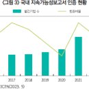 해외 ESG 정보 인증 제도 현황 및 시사점 이미지