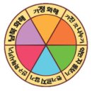 여름성경학교 참고 자료 이미지