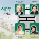 (주)유영제약 이미지