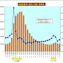 일본 멸망의 시나리오? (미완성,스압주의) 이미지