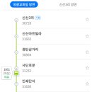 조리읍행정복지센터 앞 사거리 이미지