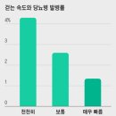 &#34;70대에도 쌩쌩&#34;... 노화 전문 의사가 추천하는 아침 메뉴 이미지