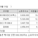 주식회사 제이제이플러스
