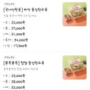 쉐프의생안심탕수육 네이버블로그