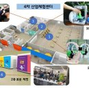 4차산업혁명체험센터 이미지